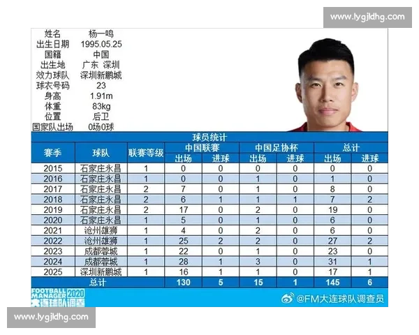 杨一鸣百场里程碑！深圳铁卫书写家乡足球传奇