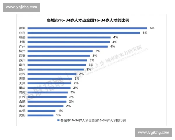 上海与深圳城市竞争力与创新发展路径对比解析经济产业科技人才