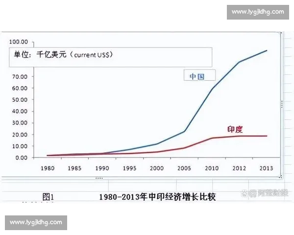 中国与印度竞争关系新探：经济发展、地缘政治与文化交流的多维角逐